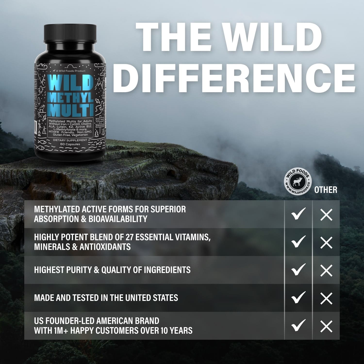 NEW!!! Wild Methylated Whole Food Multivitamin for Men and Women - Iron-Free - Highly Bioavailable by Wild Foods