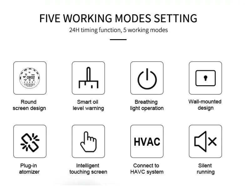 CAPRI (Wi-Fi) FRAGRANZA613