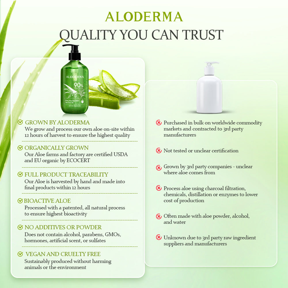 ALODERMA Pure Aloe Vera Gel + Tea Tree Oil by AloeCure