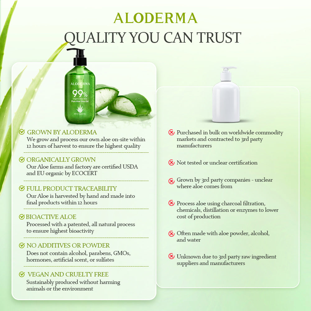 ALODERMA Pure Aloe Vera Gel 300g by AloeCure