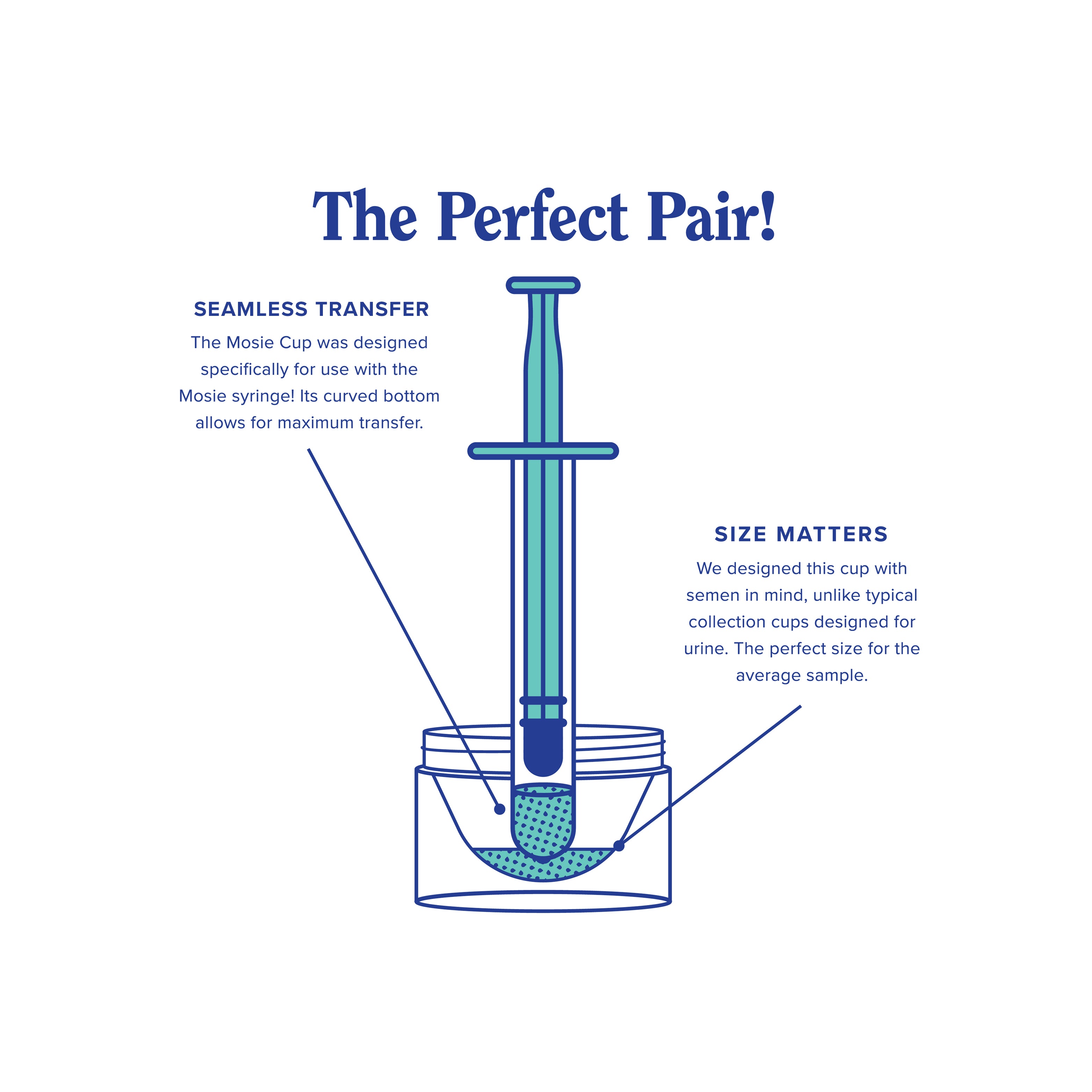 The Mosie Baby Kit for At-Home Insemination by Mosie Baby