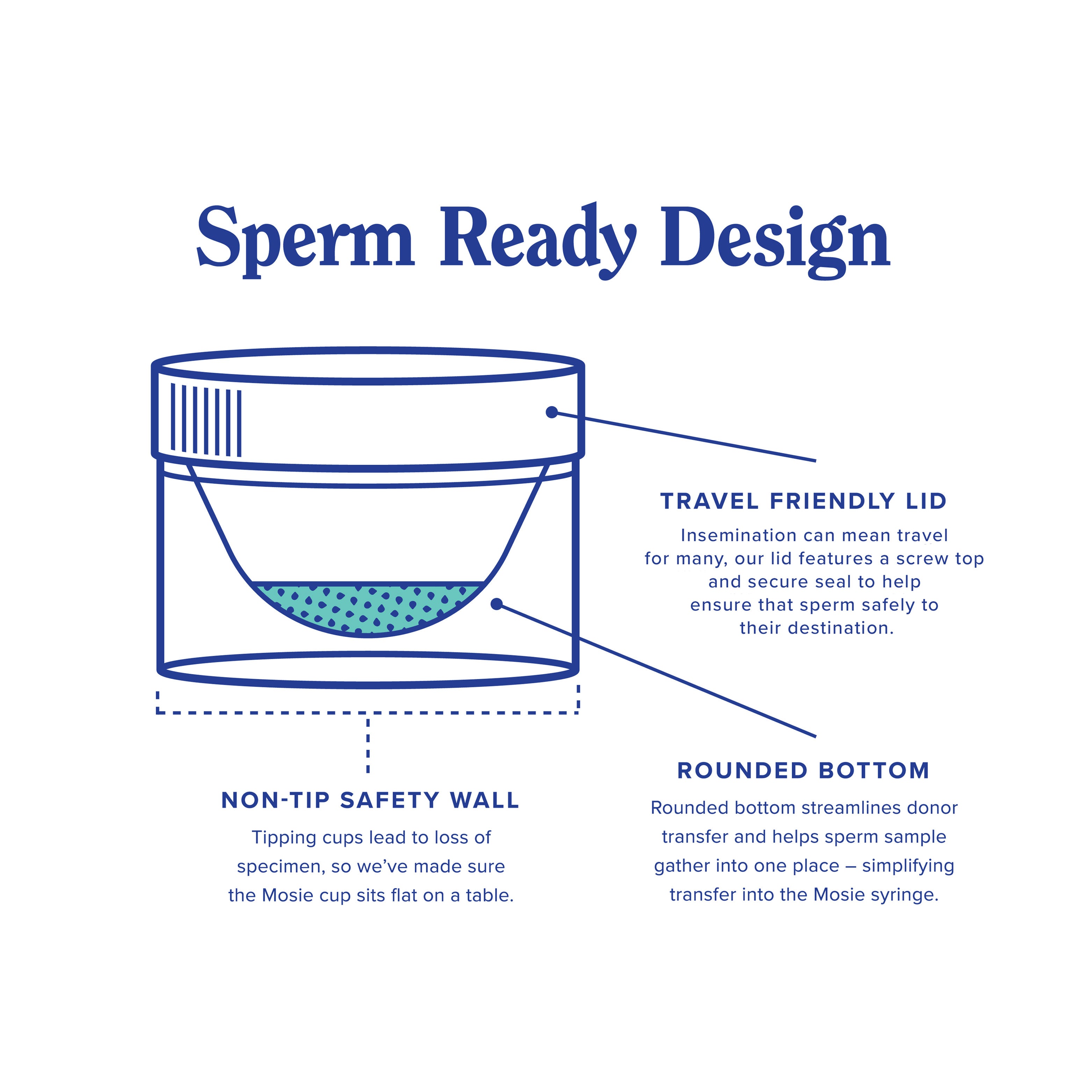 The Mosie Baby Kit for At-Home Insemination by Mosie Baby