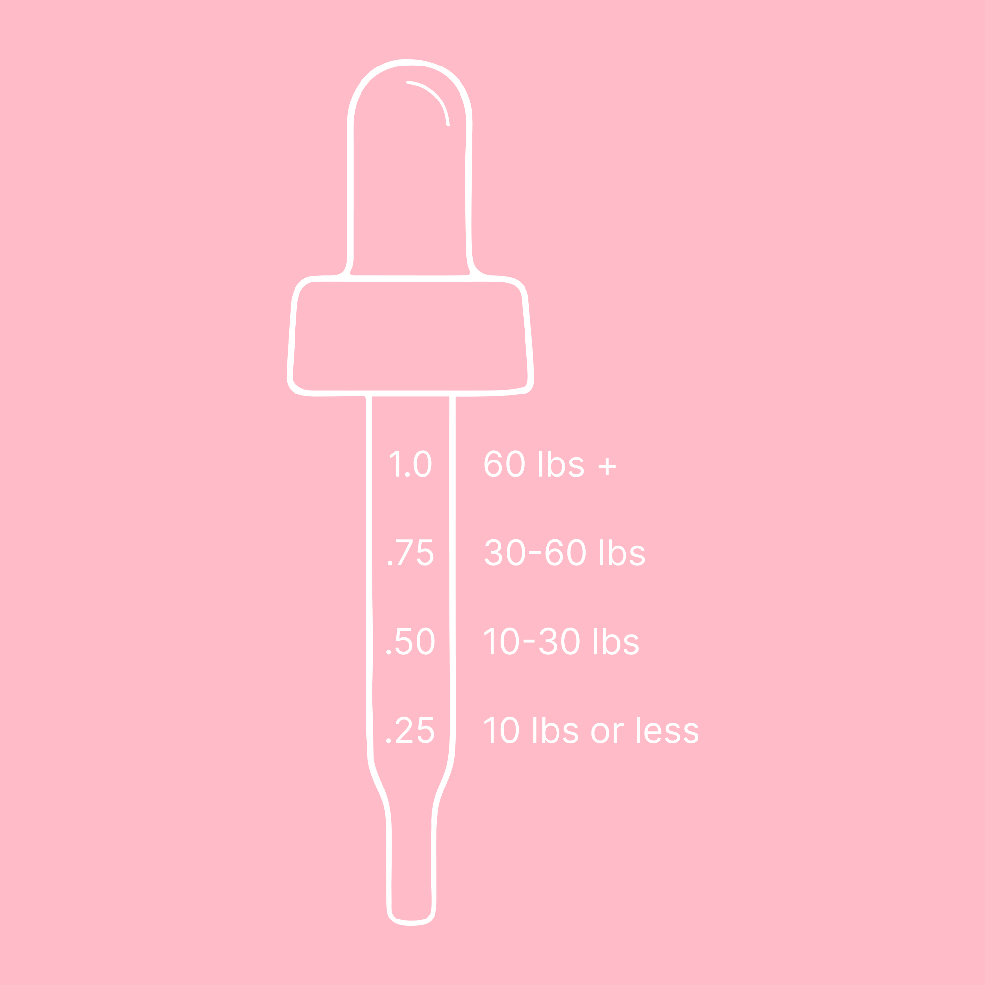 Pets Bundle - Organic Pet Drops by Jupiter