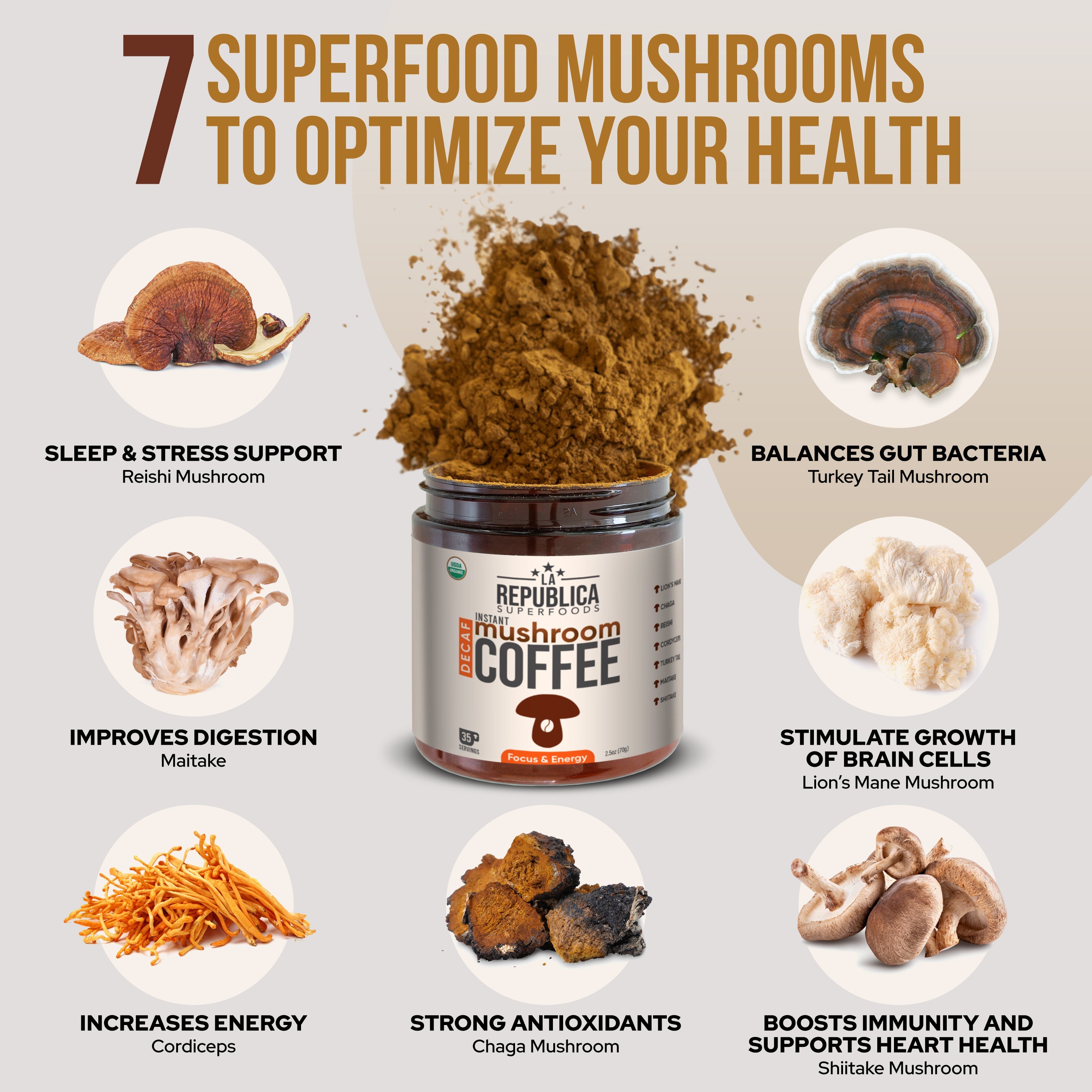 Decaf Instant Mushroom Coffee by La Republica Superfoods