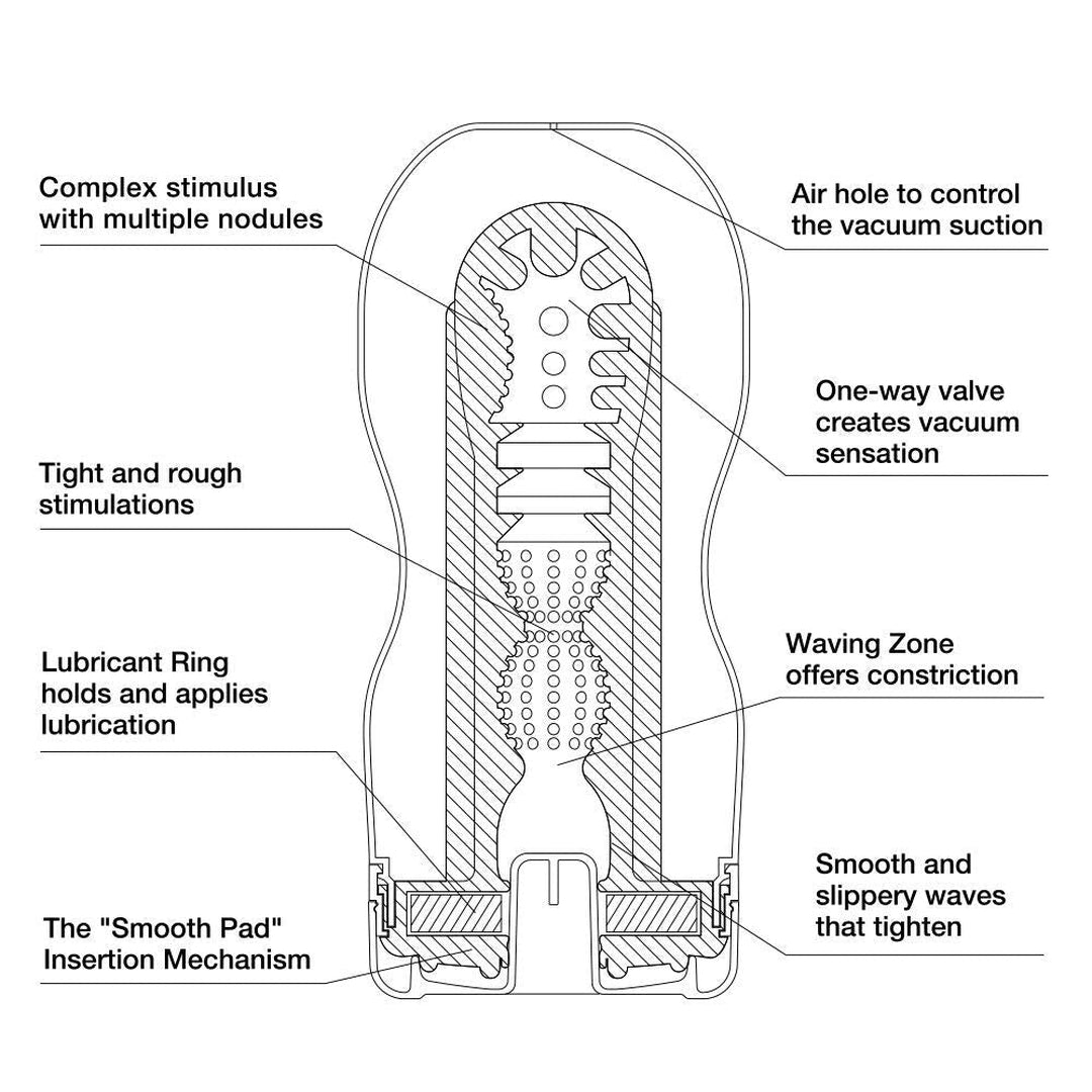 TENGA Original Men's Masturbator Vacuum Cup with Deep Throat Suction by Condomania.com