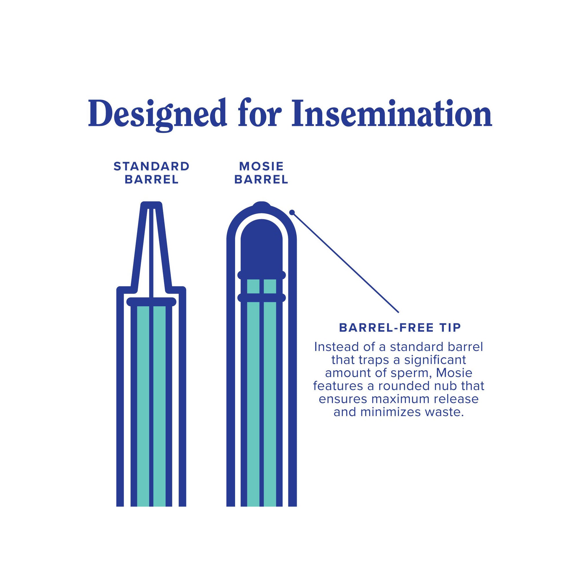 The Mosie Baby Kit for At-Home Insemination by Mosie Baby