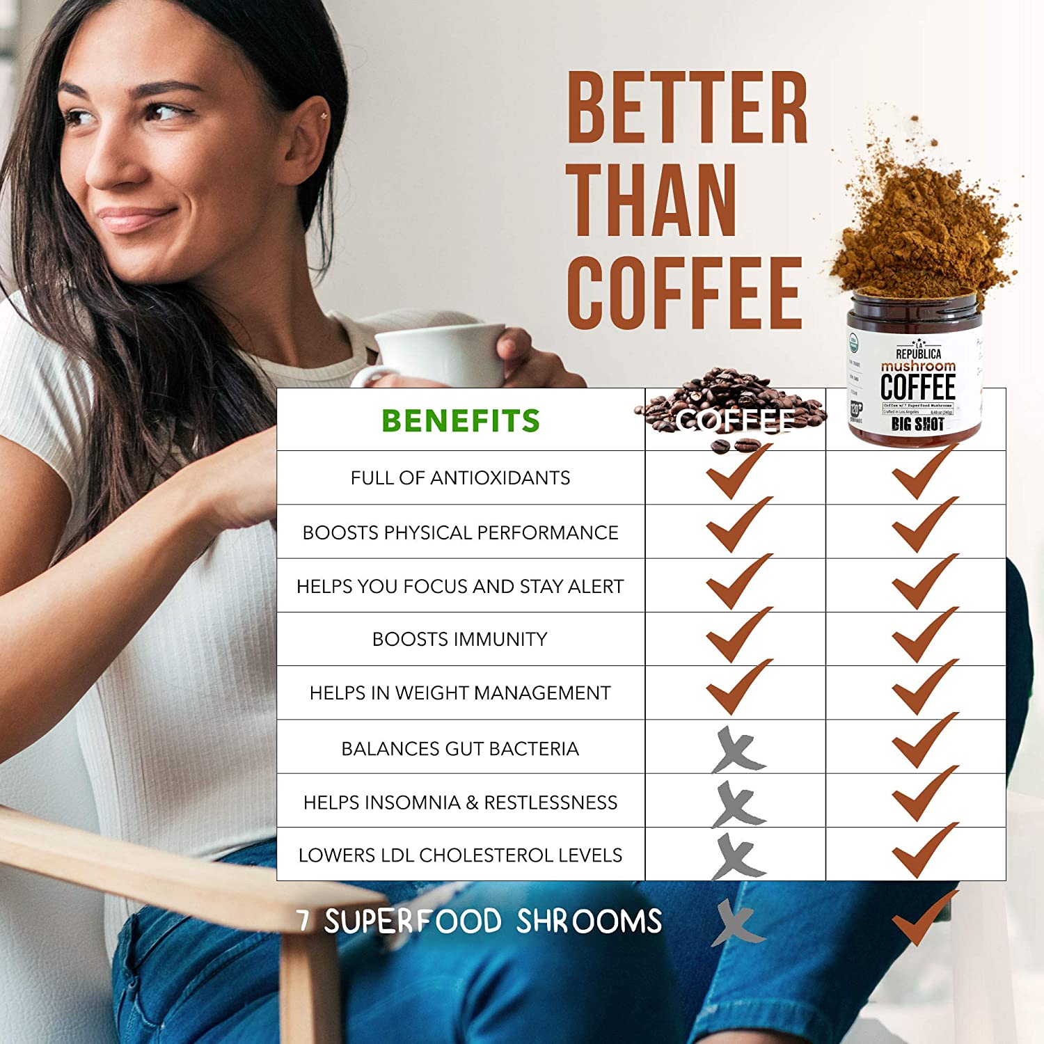 BIG SHOT INSTANT MUSHROOM COFFEE by La Republica Superfoods