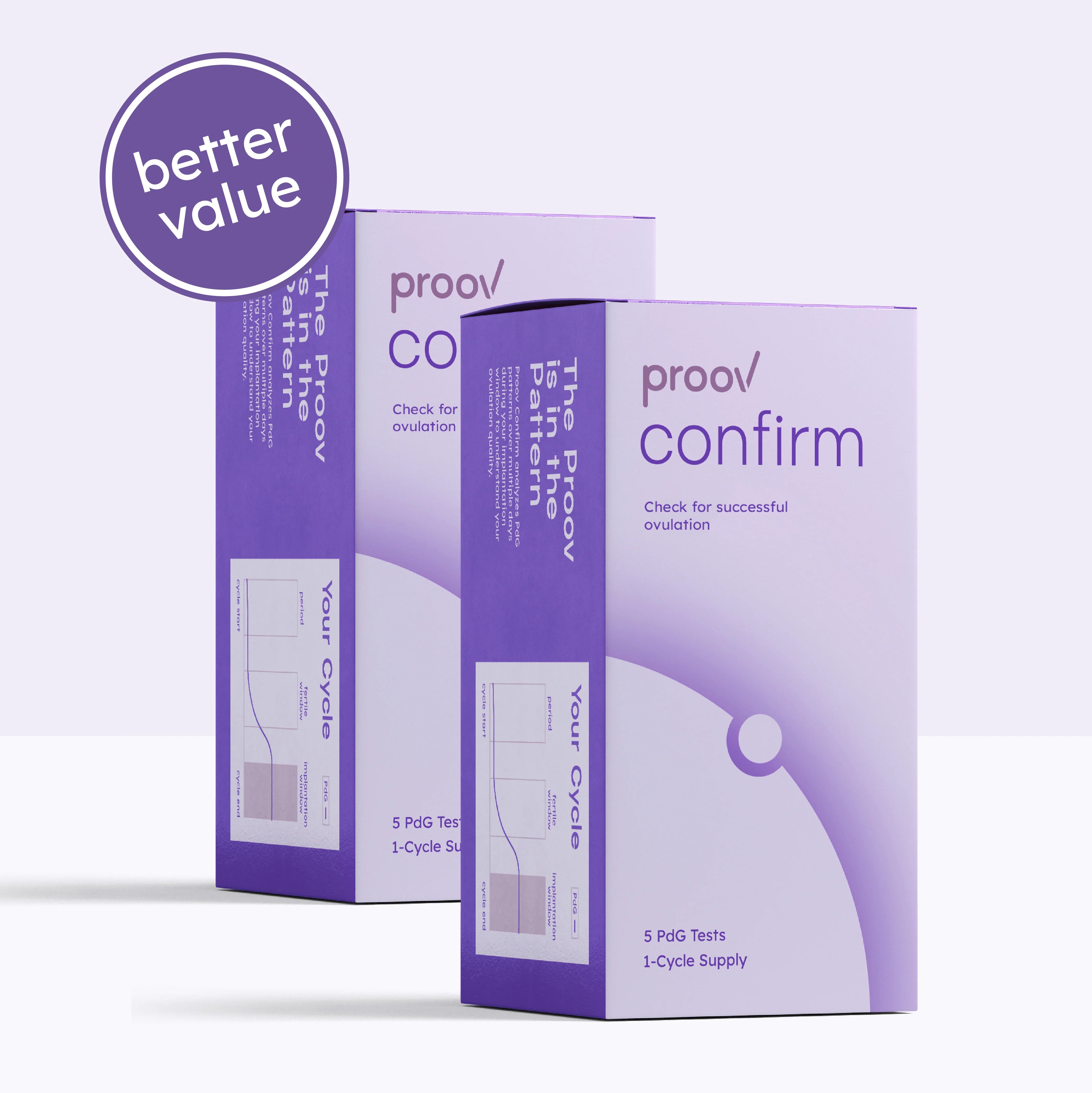  Confirm PdG Tests by Proov Proov Perfumarie