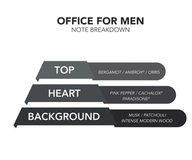  Office For Men Fragrance.One Perfumarie