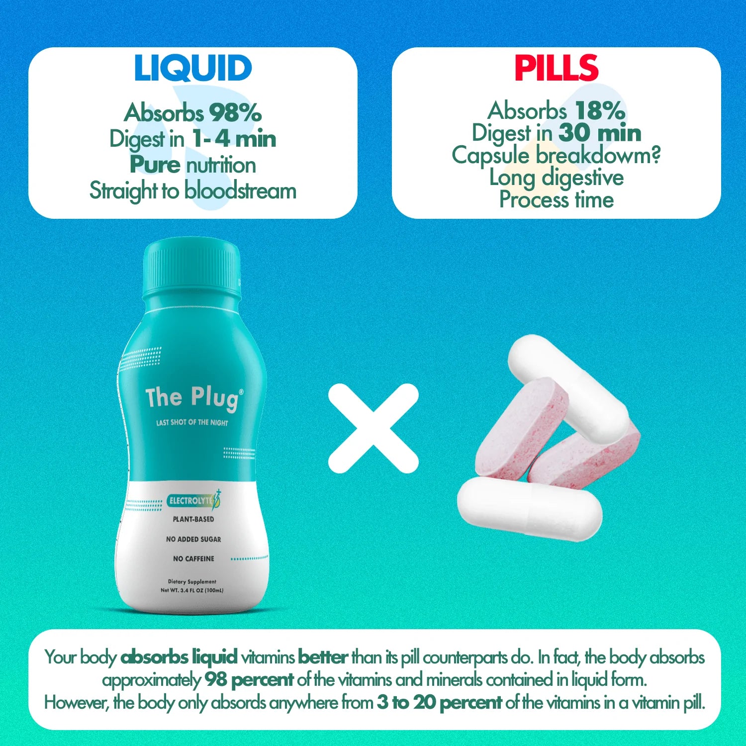  Liver Support Supplements | The Plug Drink by The Plug Drink The Plug Drink Perfumarie